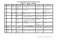 ECE Environmental Science Term 2.pdf